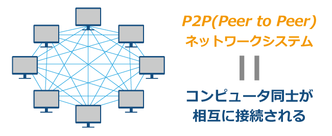 仮想通貨マイニングの仕組み┃P2P（ピアツーピア）というネットワークシステム