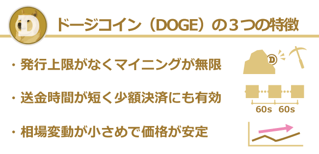 仮想通貨ドージコイン（DOGE）の特徴