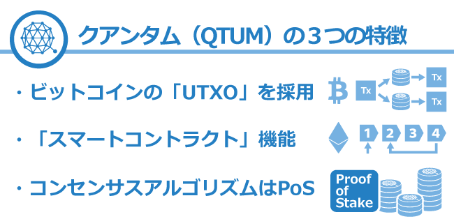 仮想通貨クアンタム（QTUM）の特徴
