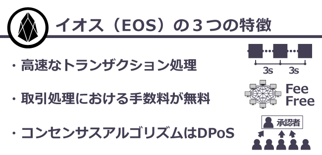 仮想通貨イオス（EOS）の特徴
