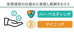 仮想通貨ネム（XEM）┃ハーベスティングを始める方法